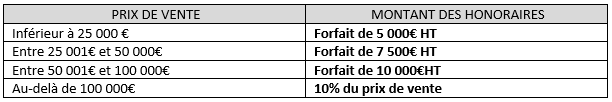 tarif vente fonds